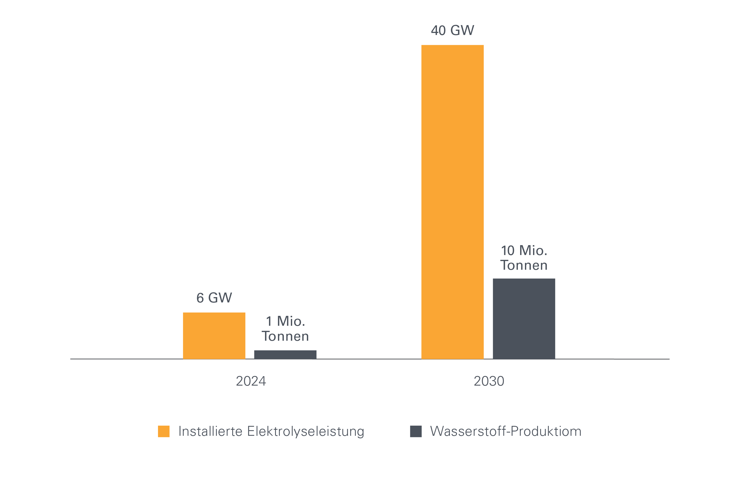 Leonteq-structured-products-charts_hydrogen_700x500 DE Bar chart